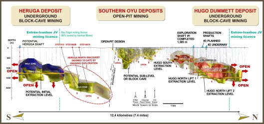 La struttura della miniera di Oyu Tolgoi
